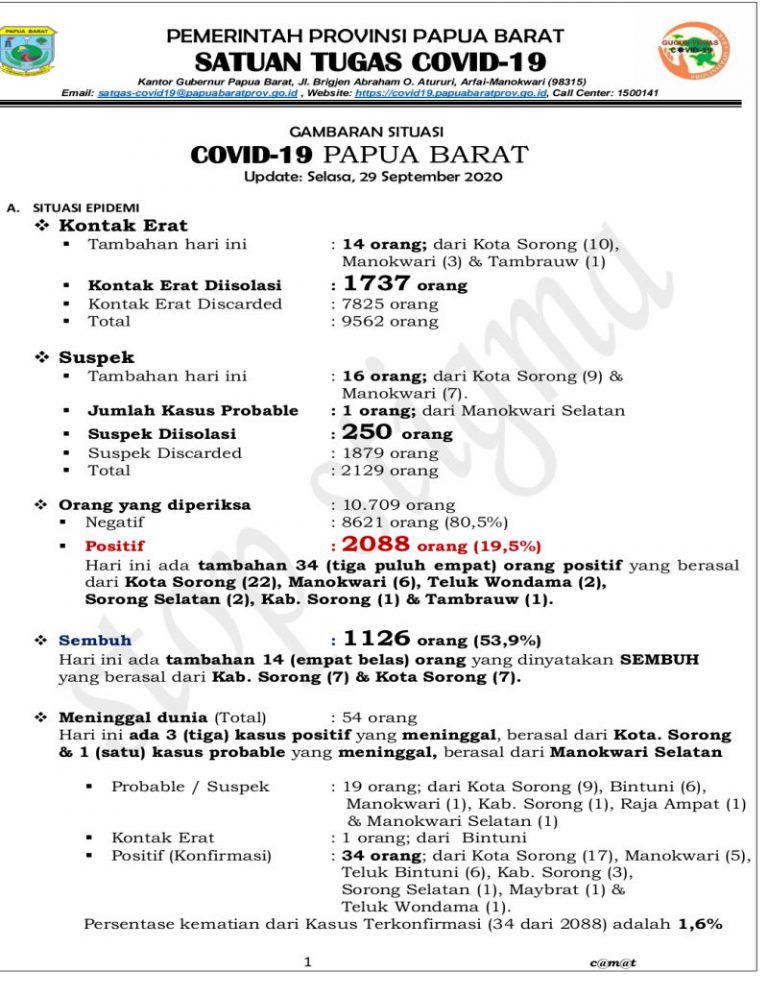 Pasien Probable Covid-19 Asal Mansel Meninggal di Manokwari